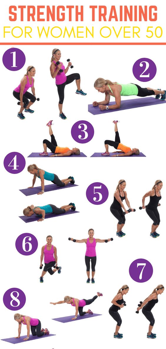 Strength Training Program for Beginners 2025