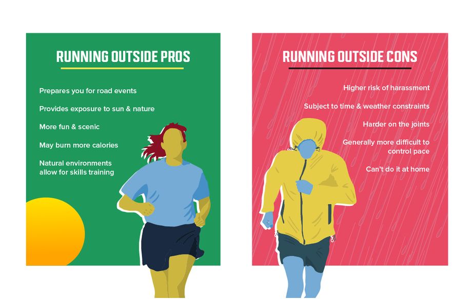 Treadmill Vs Outdoor Running Calorie Burn